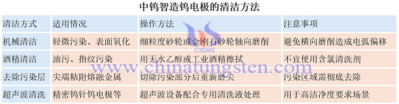 中鎢智造鎢電極的清潔方法圖片 中鎢智造鎢電極的清潔方法圖片