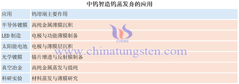 中鎢智造鎢蒸發舟的應用圖片