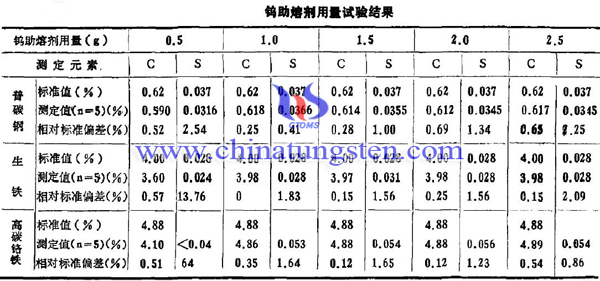 鎢助熔劑用量表圖片 鎢助熔劑用量表圖片
