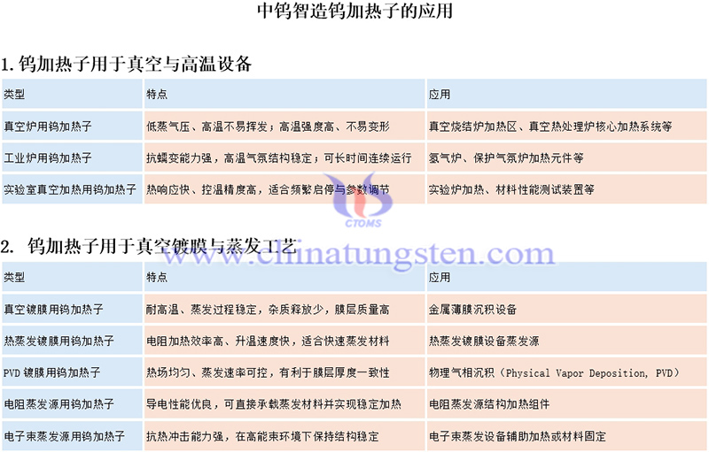 鎢加熱子的應用圖片 鎢加熱子的應用圖片
