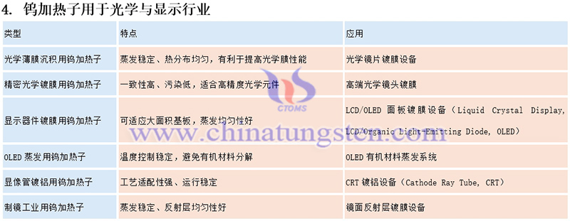 鎢加熱子的應用圖片 鎢加熱子的應用圖片