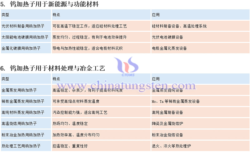 鎢加熱子的應用圖片 鎢加熱子的應用圖片
