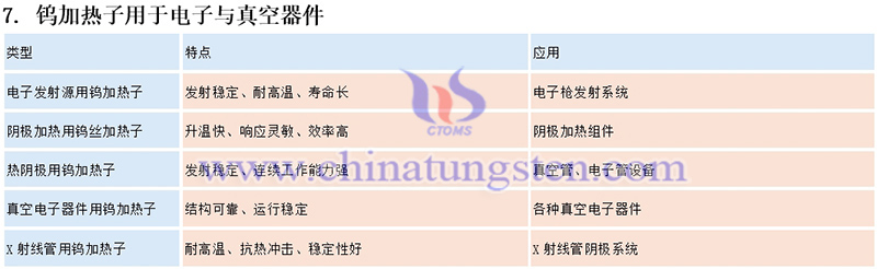 鎢加熱子的應用圖片 鎢加熱子的應用圖片