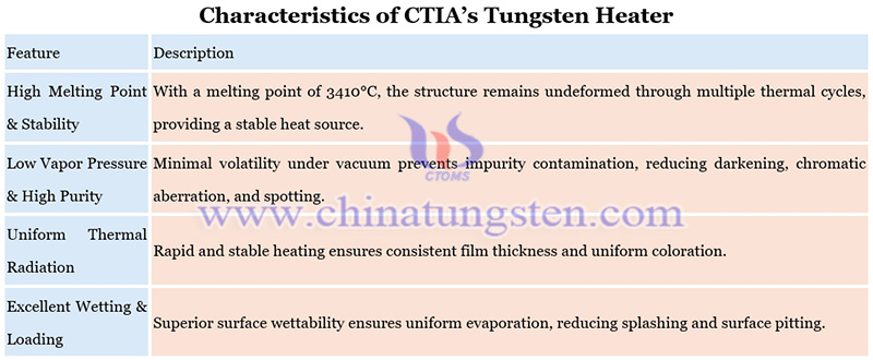 characteristics of CTIA’s tungsten heater picture