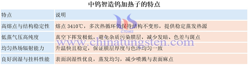 中鎢智造鎢加熱子的特點圖片 中鎢智造鎢加熱子的特點圖片