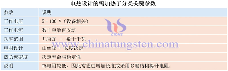 電熱設計的鎢加熱子分類關鍵參數圖片