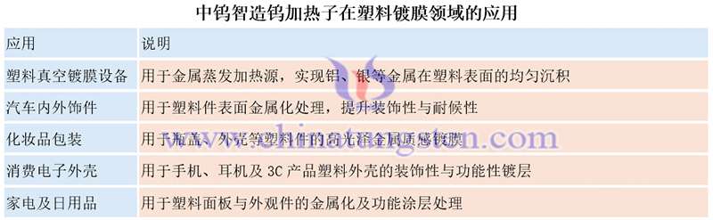 中鎢智造鎢加熱子在塑料鍍膜領域的應用圖片 中鎢智造鎢加熱子在塑料鍍膜領域的應用圖片