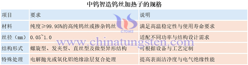 中鎢智造鎢絲加熱子的規(guī)格圖片 中鎢智造鎢絲加熱子的規(guī)格圖片