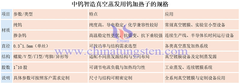 中鎢智造真空蒸發(fā)用鎢加熱子的規(guī)格圖片