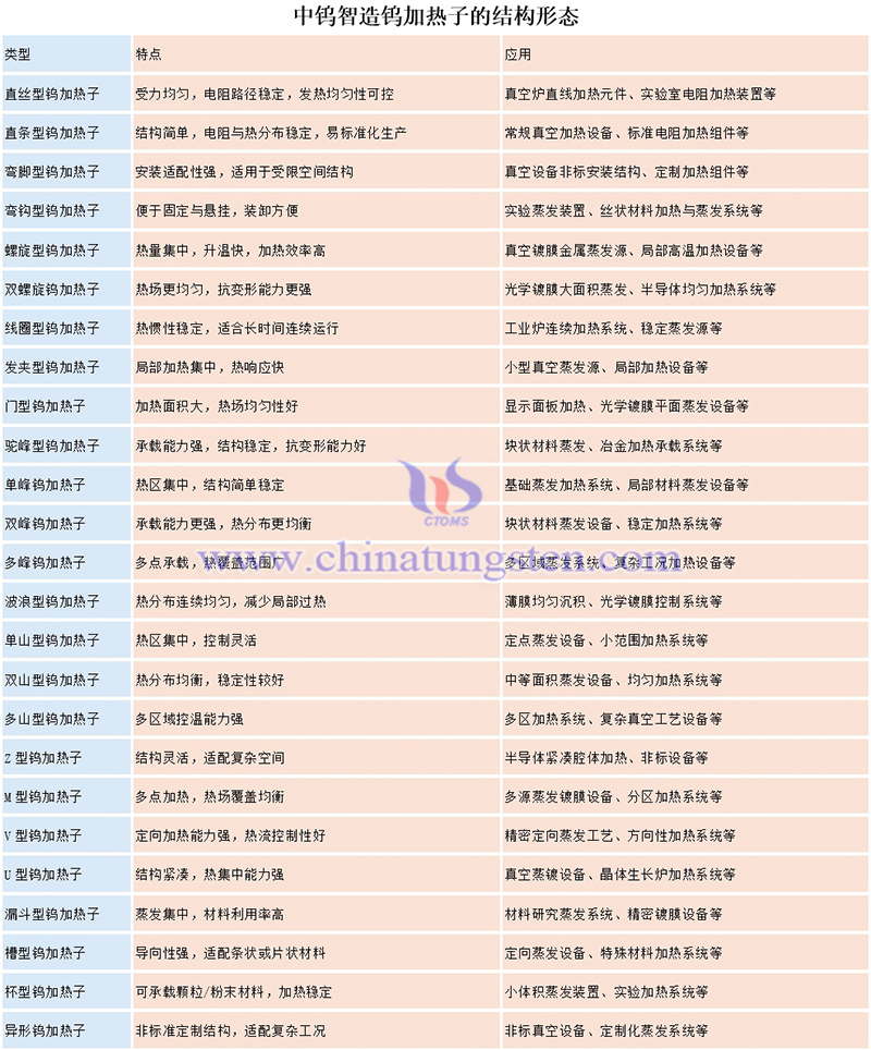 中鎢智造鎢加熱子的結構形態圖片