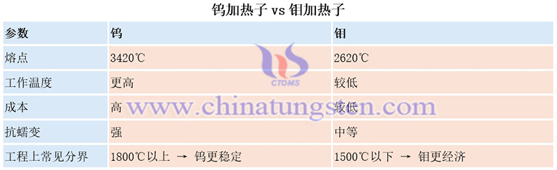 鎢加熱子vs鉬加熱子圖片 鎢加熱子vs鉬加熱子圖片