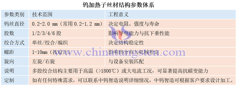 鎢加熱子絲材結構參數體系圖片