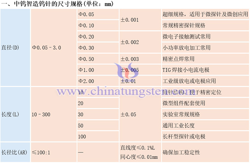 中鎢智造鎢針的規格圖片