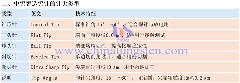 中鎢智造鎢針的規格圖片