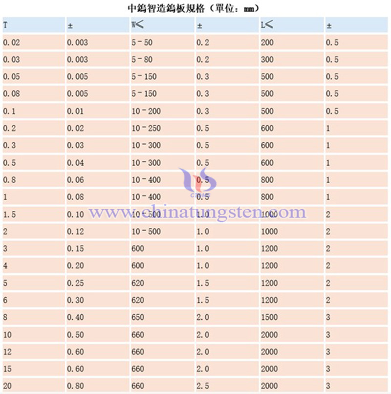 中鎢智造鎢板的規(guī)格圖片