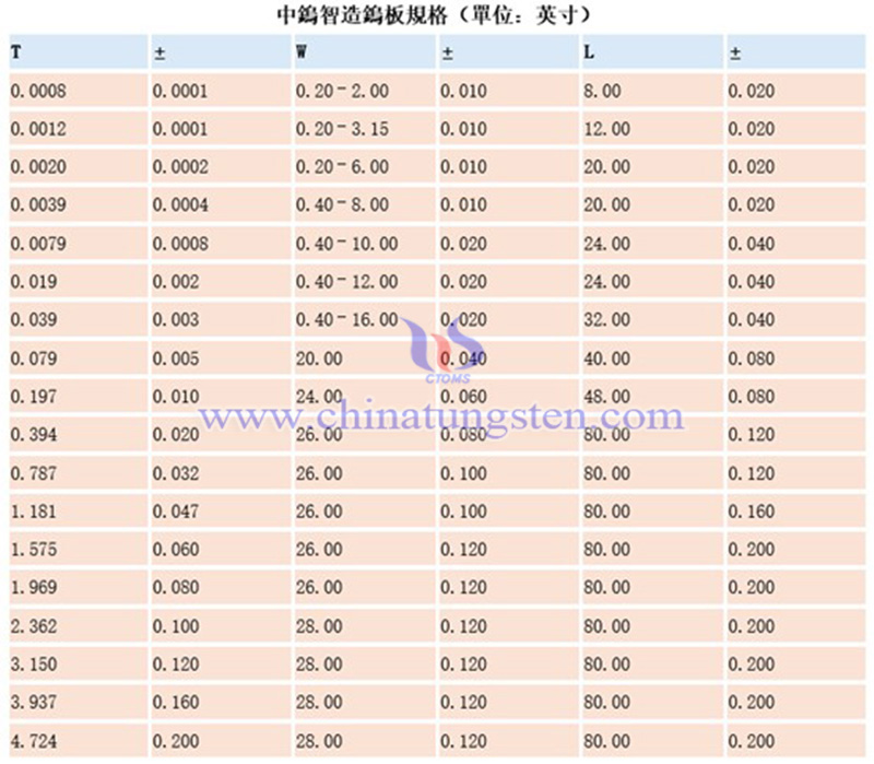 中鎢智造鎢板的規(guī)格圖片