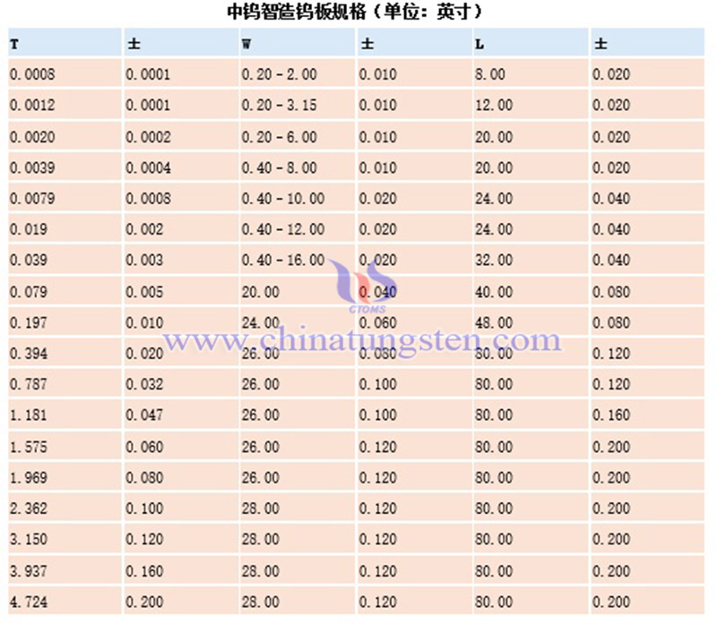 中鎢智造鎢板的規格圖片