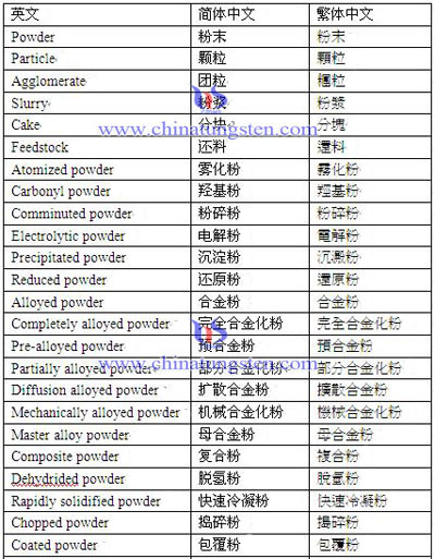 tungsten vocabulary picture