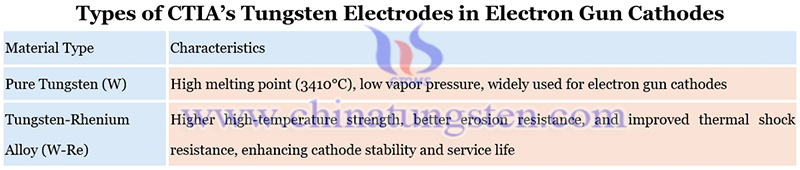 types of CTIA’s tungsten electrodes in electron gun cathodes image types of CTIA’s tungsten electrodes in electron gun cathodes image