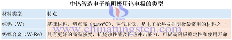 中鎢智造電子槍陰極用鎢電極的類型圖片