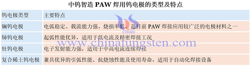 中鎢智造PAW焊用鎢電極的類型及特點圖片