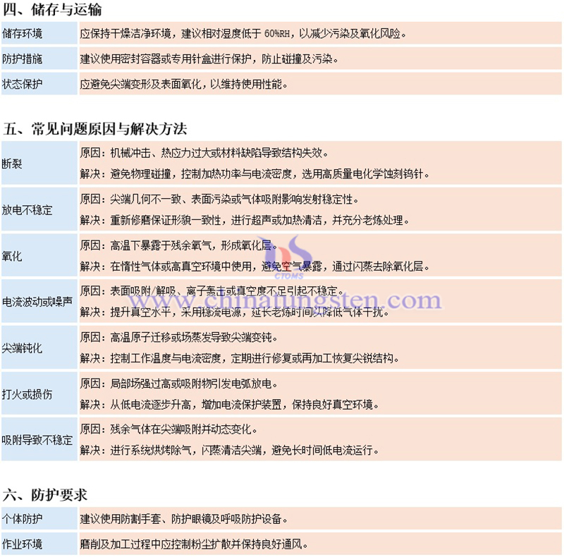 中鎢智造鎢針的使用注意事項圖片
