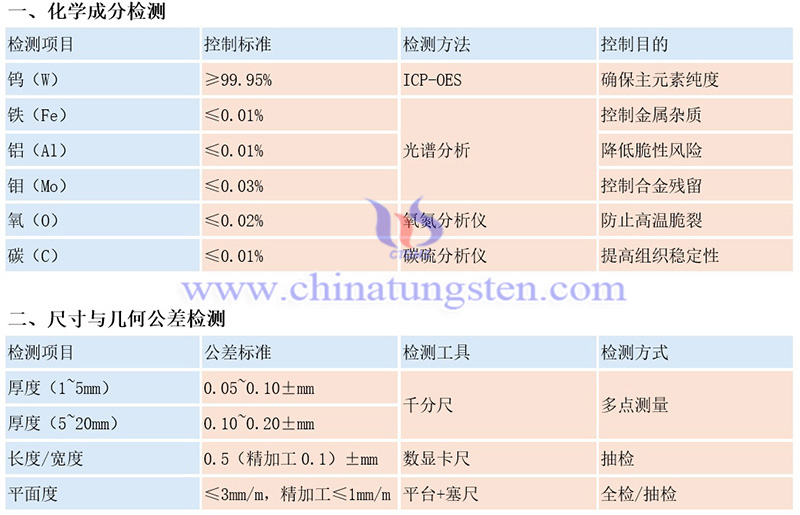 中鎢智造鎢板的常規(guī)質(zhì)量檢測項目有哪些？（示例）圖片