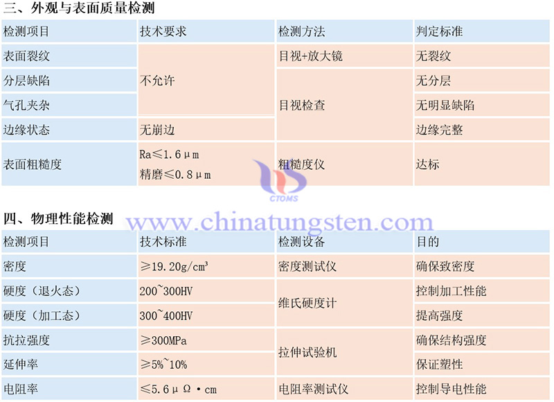 中鎢智造鎢板的常規(guī)質(zhì)量檢測項目有哪些？（示例）圖片