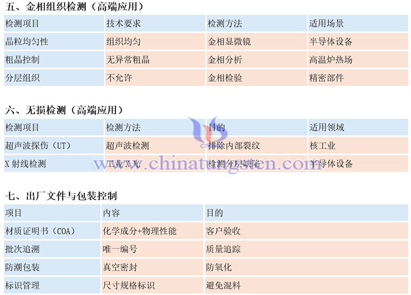 中鎢智造鎢板的常規(guī)質(zhì)量檢測項目有哪些？（示例）圖片